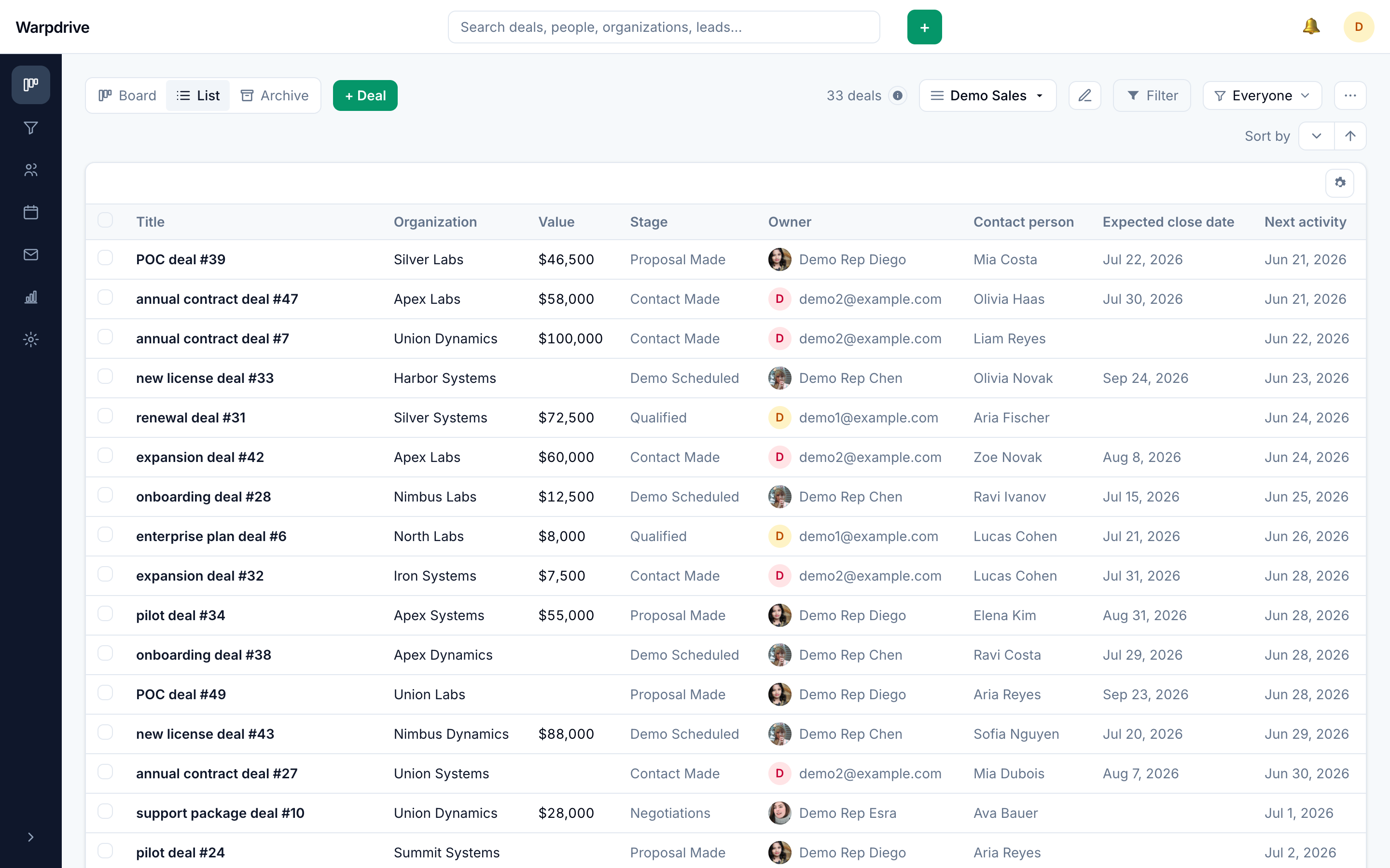 The pipeline list view