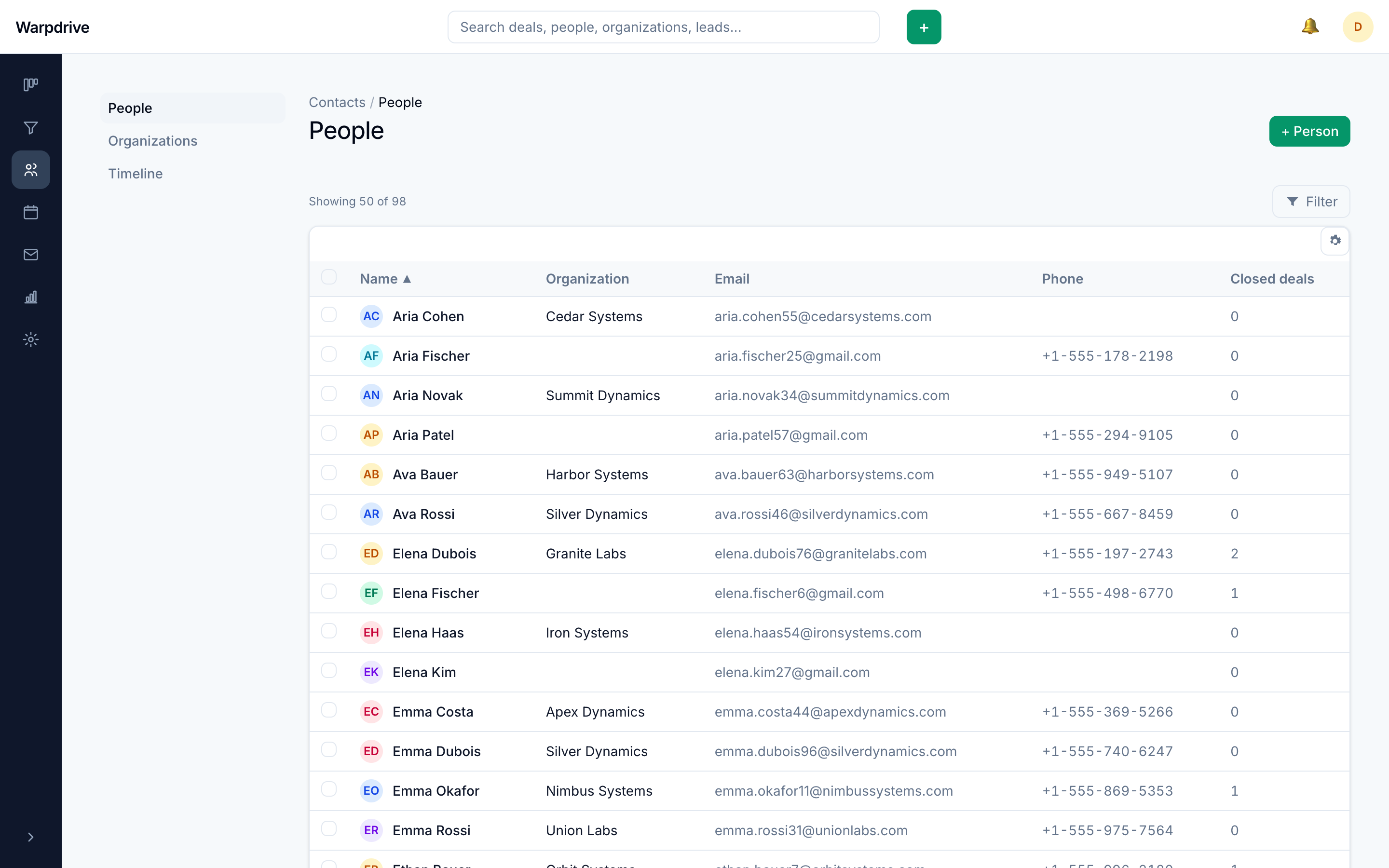 The people list